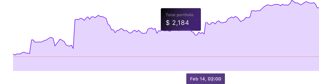 portfolio Tracker